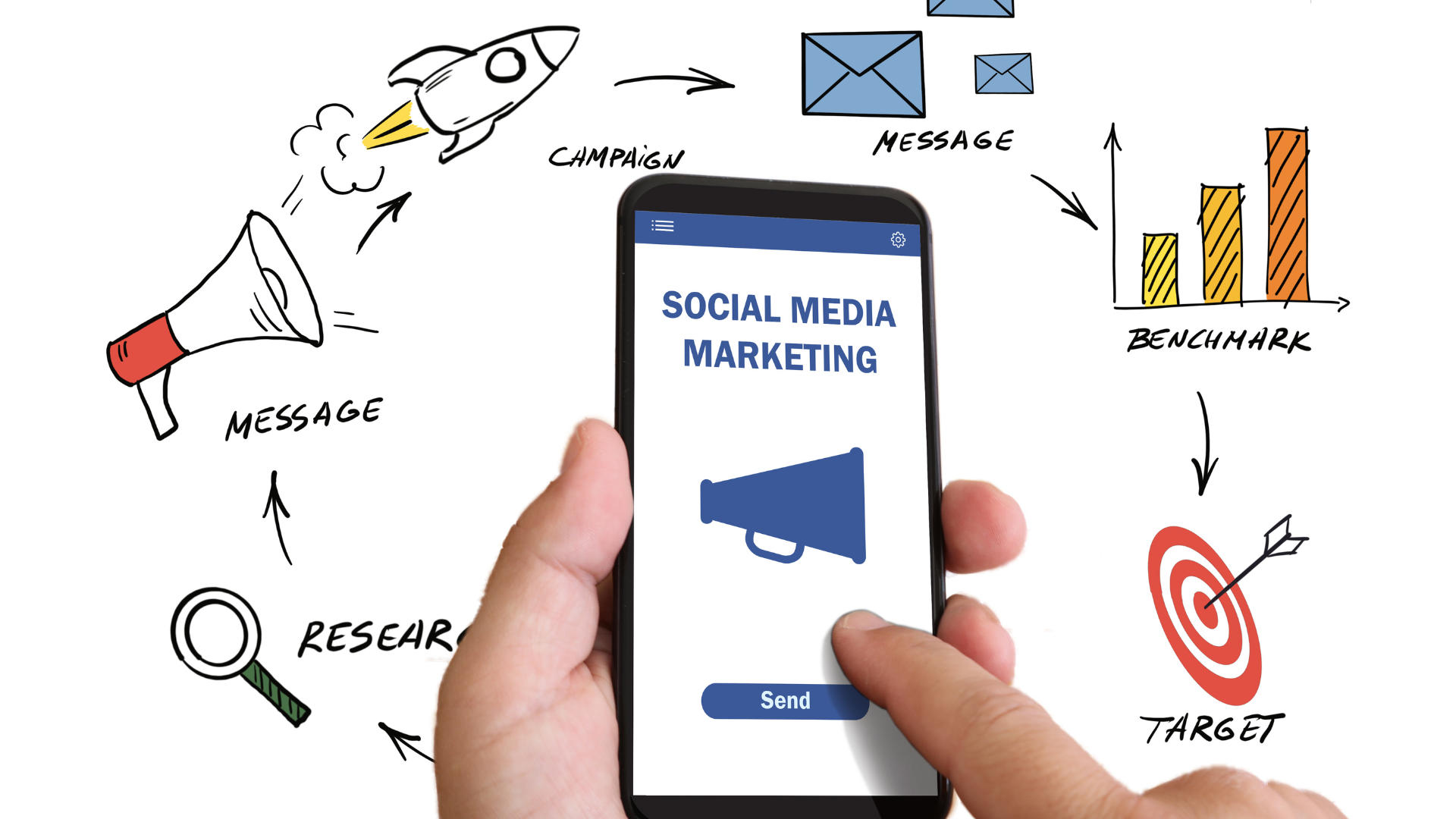 Social Media MArketing Content