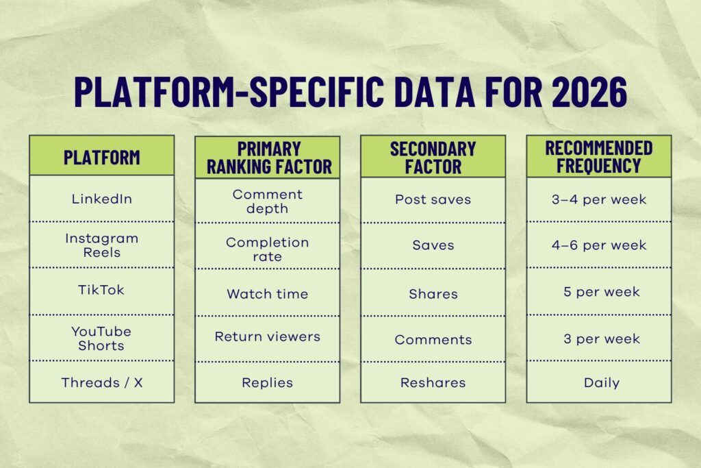 Platform-specific data for 2026