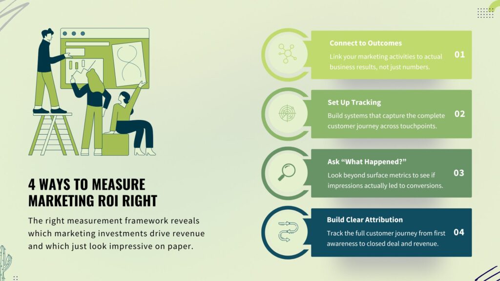 Infographic showing four ways on how to measure marketing ROI: connect to outcomes, set up tracking, ask what happened, and build clear attribution